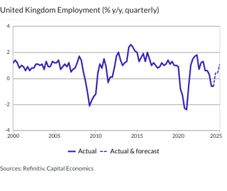 United Kingdom Employment (% y/y, quarterly)