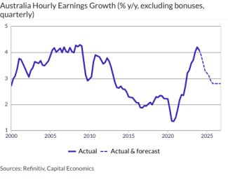 Australia Hourly Earnings Growth (% y/y, excluding bonuses, quarterly)