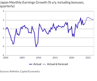 Japan Monthly Earnings Growth (% y/y, including bonuses, quarterly)