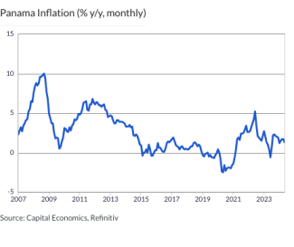 Panama Inflation (% y/y, monthly)