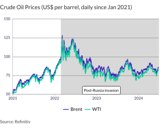 Crude Oil Prices (US$ per barrel, daily since Jan 2021)