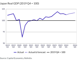 Japan Real GDP (2019 Q4 = 100)