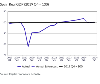 Spain Real GDP (2019 Q4 = 100)