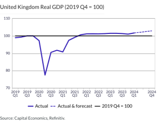 United Kingdom Real GDP (2019 Q4 = 100)