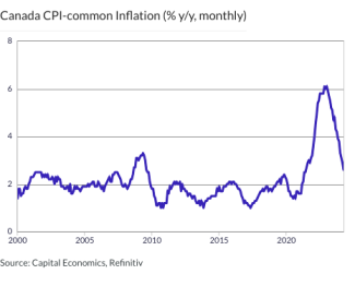 Canada CPI-common Inflation (% y/y, monthly)