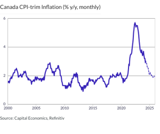 Canada CPI-trim Inflation (% y/y, monthly)