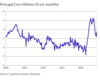 Portugal Core Inflation (% y/y, monthly)