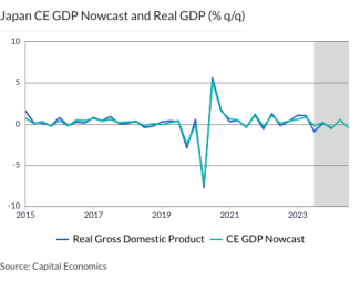 Japan CE GDP Nowcast and Real GDP (% q/q)