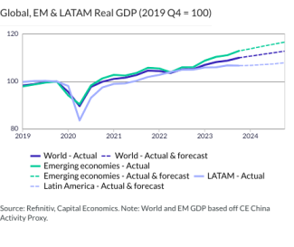 Global, EM & LATAM Real GDP (2019 Q4 = 100)