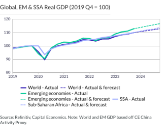 Global, EM & SSA Real GDP (2019 Q4 = 100)