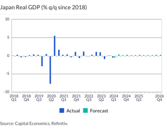 Japan Real GDP (% q/q since 2018)