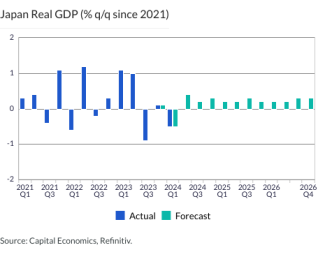 Japan Real GDP (% q/q since 2021)