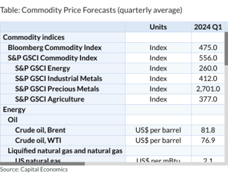 Table: Commodity Price Forecasts (quarterly average)