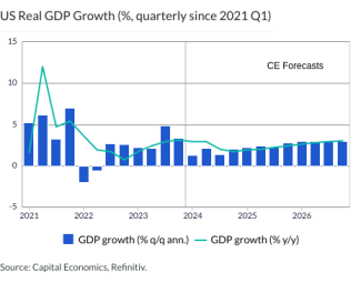 US Real GDP Growth (%, quarterly since 2021 Q1)