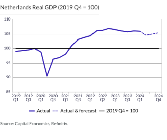 Netherlands Real GDP (2019 Q4 = 100)