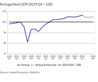 Portugal Real GDP (2019 Q4 = 100)