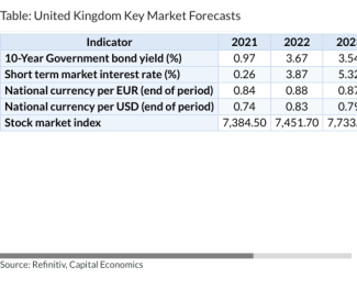 Table: United Kingdom Key Market Forecasts