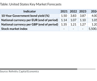 Table: United States Key Market Forecasts