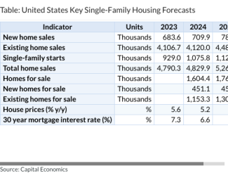 Table: United States Key Single-Family Housing Forecasts