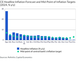 CE Headline Inflation Forecast and Mid-Point of Inflation Targets (2024, % y/y)