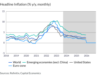 Headline Inflation (% y/y, monthly)