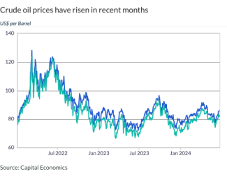 Crude oil prices have risen in recent months