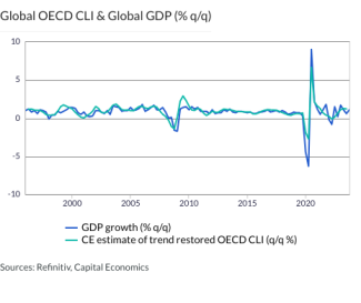 Global OECD CLI & Global GDP (% q/q)