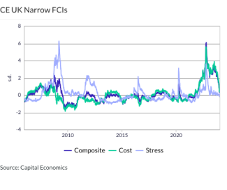 CE UK Narrow FCIs