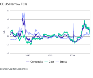 CE US Narrow FCIs