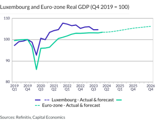 Luxembourg and Euro-zone Real GDP (Q4 2019 = 100)