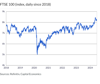 FTSE 100 (index, daily since 2018)