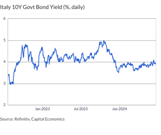 Italy 10Y Govt Bond Yield (%, daily)