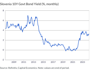 Slovenia 10Y Govt Bond Yield (%, monthly)