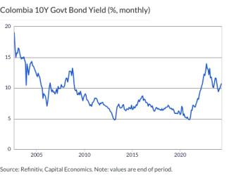 Colombia 10Y Govt Bond Yield (%, monthly)