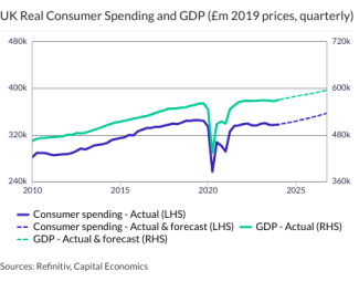 UK Real Consumer Spending and GDP (£m 2019 prices, quarterly)