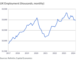 UK Employment (thousands, monthly)