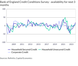 Bank of England Credit Conditions Survey - availability for next 3 months