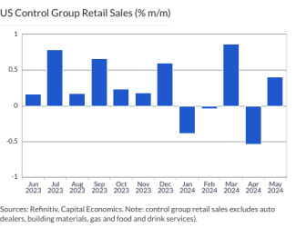 US Control Group Retail Sales (% m/m)