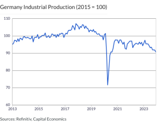 Germany Industrial Production (2015 = 100)