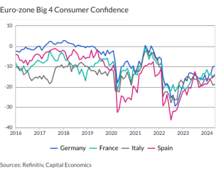 Euro-zone Big 4 Consumer Confidence