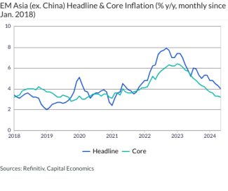  EM Asia (ex. China) Headline & Core Inflation (% y/y, monthly since Jan. 2018)