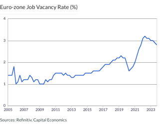 Euro-zone Job Vacancy Rate (%)