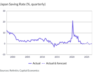 Japan Saving Rate (%, quarterly)