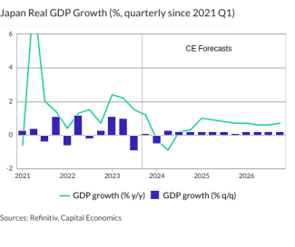 Japan Real GDP Growth (%, quarterly since 2021 Q1)