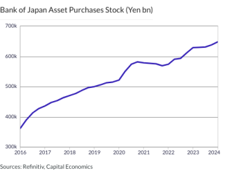 Bank of Japan Asset Purchases Stock (Yen bn)