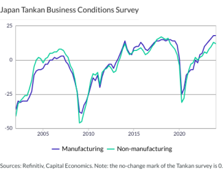 Japan Tankan Business Conditions Survey