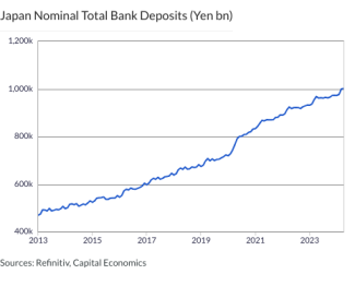 Japan Nominal Total Bank Deposits (Yen bn)