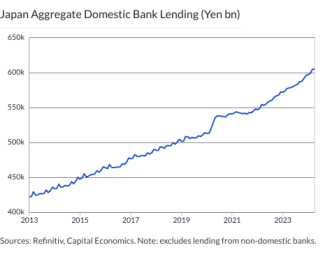 Japan Aggregate Domestic Bank Lending (Yen bn)