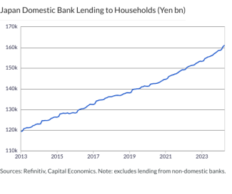 Japan Domestic Bank Lending to Households (Yen bn)