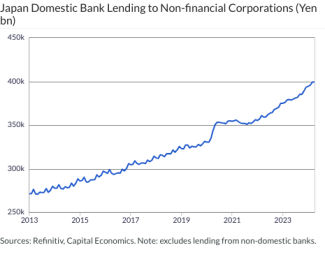 Japan Domestic Bank Lending to Non-financial Corporations (Yen bn)